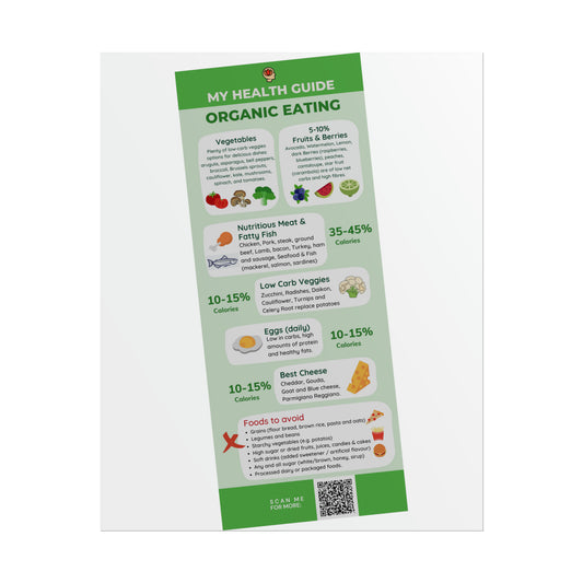 HEALTH GUIDE for ORGANIC EATING - Rolled Poster (180, 200 or 285 gsm paper options)